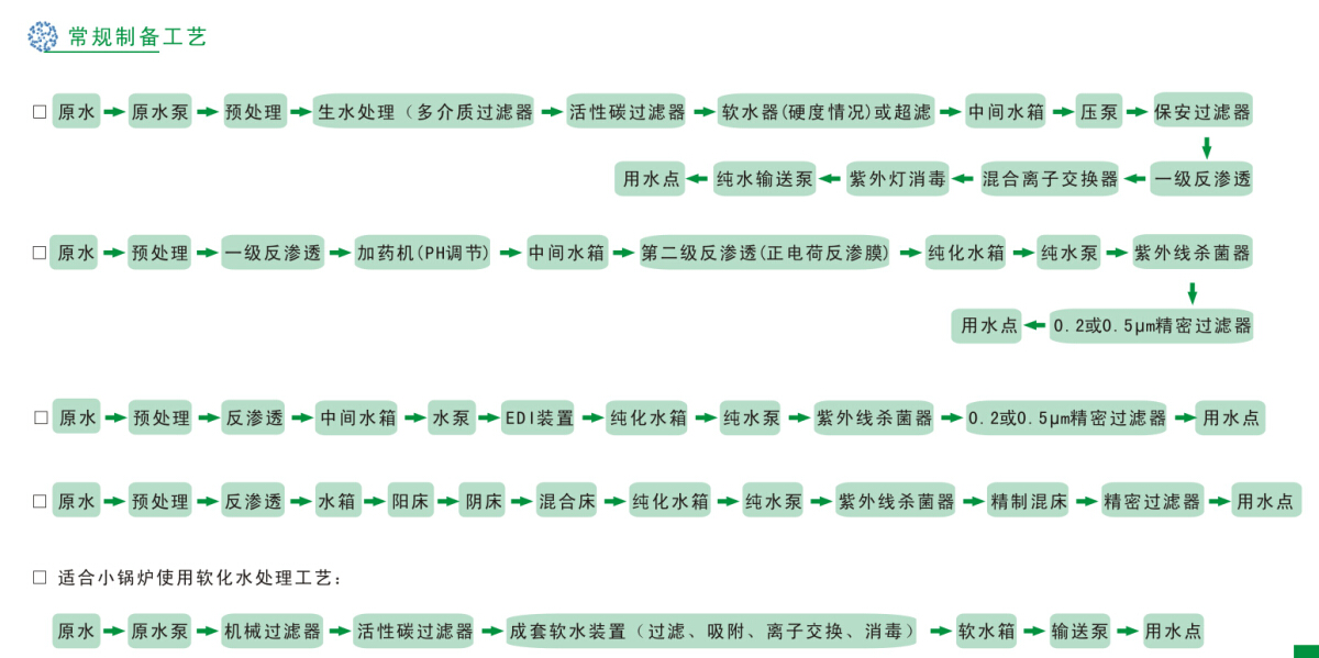 工业纯水(高纯水)制备工(gōng)程(chéng)